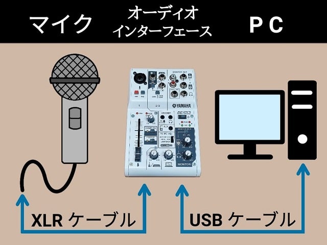 【AT2035】audio-technicaのコンデンサーマイク：別で購入するモノ（必須）