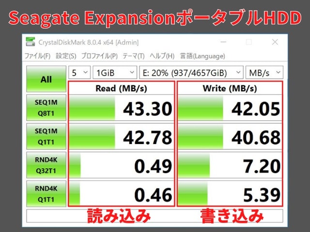 Seagate ExpansionポータブルHDD：USB2.0接続の転送速度
