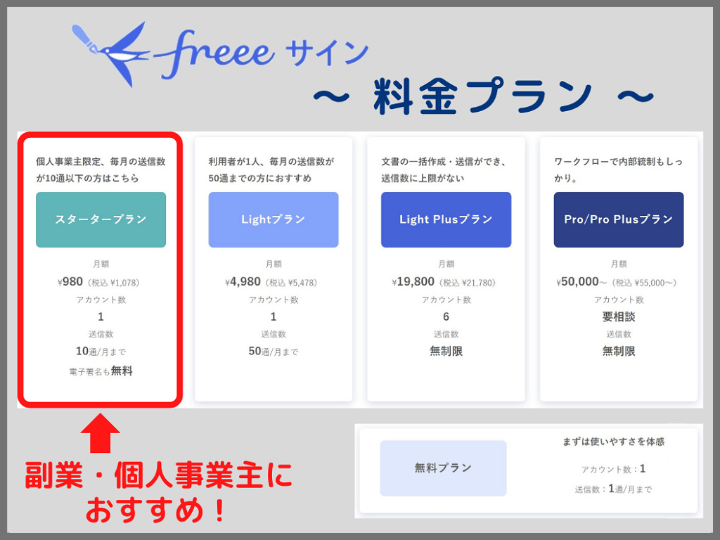 【freeeサイン】副業・個人事業主向けの料金プラン