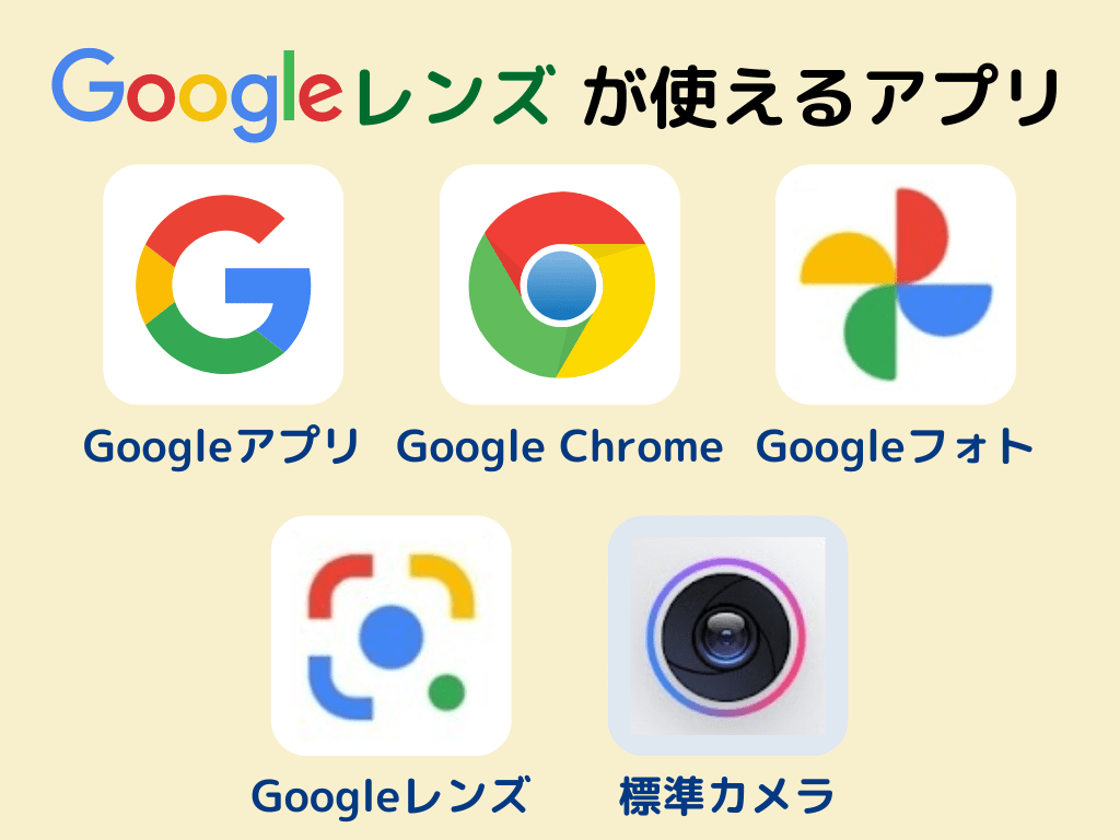 【Googleレンズ】が使えるアプリ