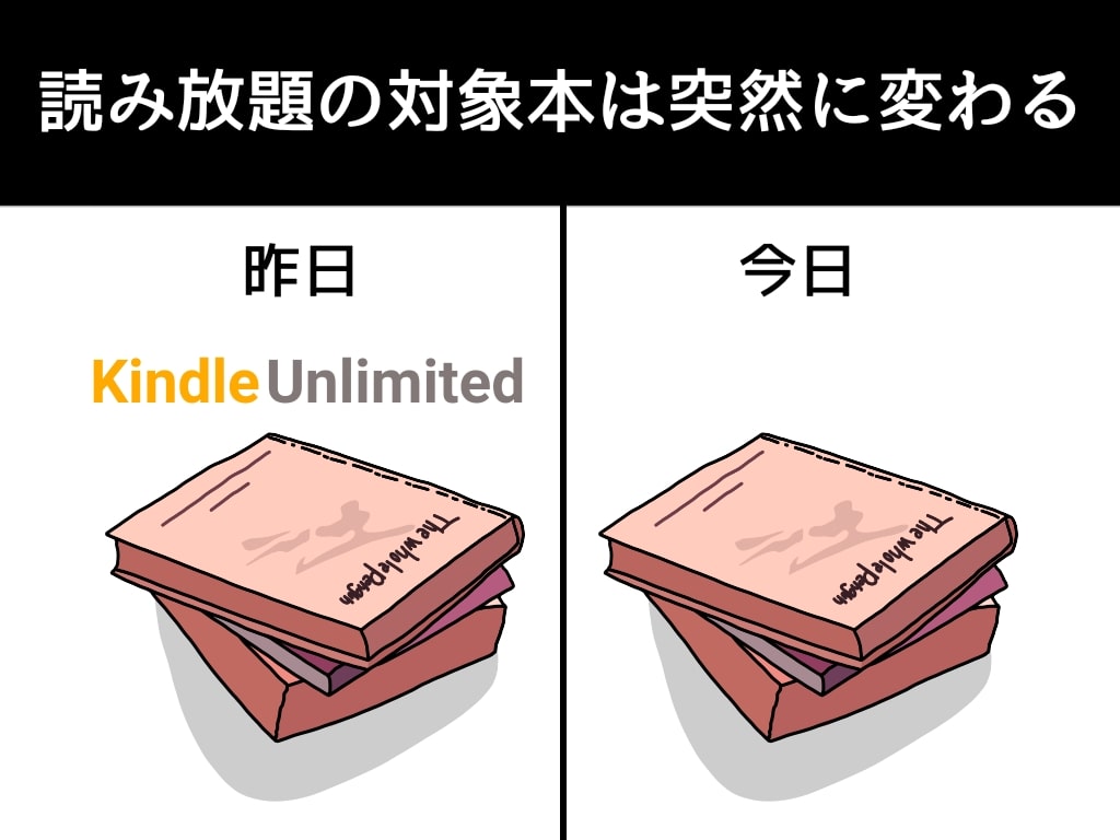 Kindle Unlimitedの弱点：その2、対象本が突然入れ替わる！