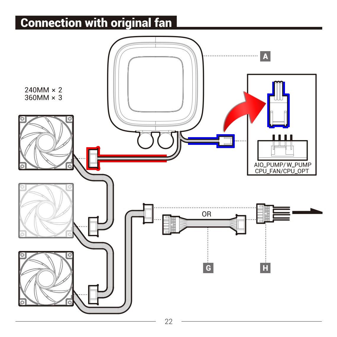 DEEPCOOL LS720：配線の接続！取扱説明書では赤と青の部分