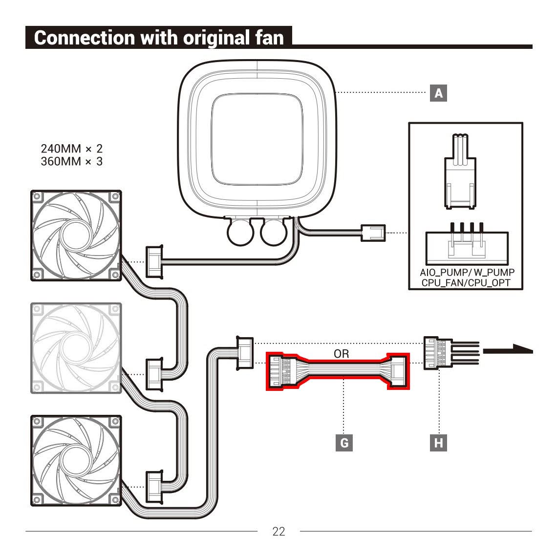 DEEPCOOL LS720：配線の接続！赤印が「延長ケーブル」