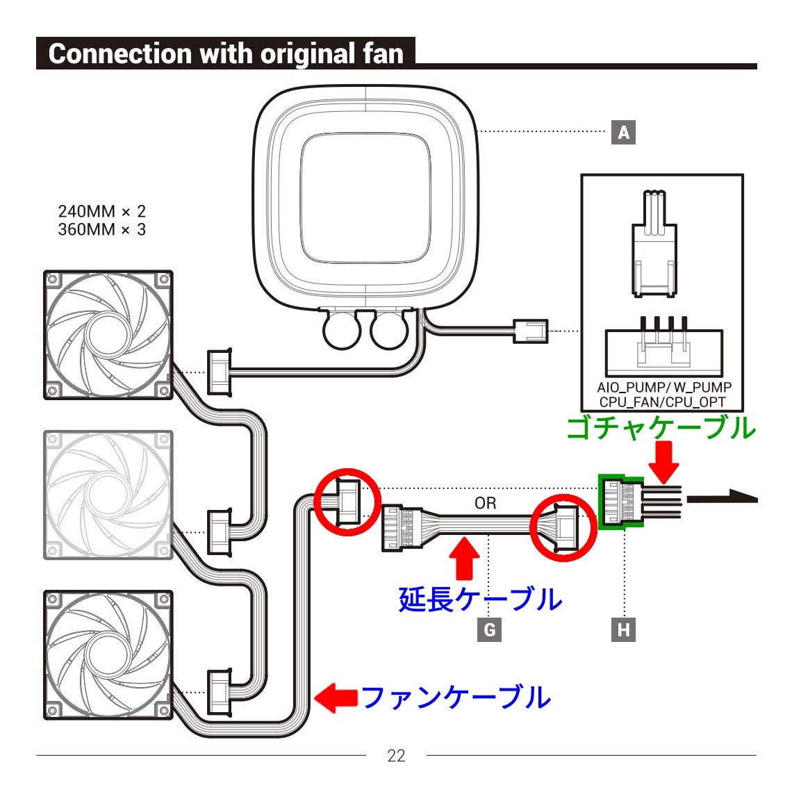 DEEPCOOL LS720：配線の接続！色で印が付いている場所の接続