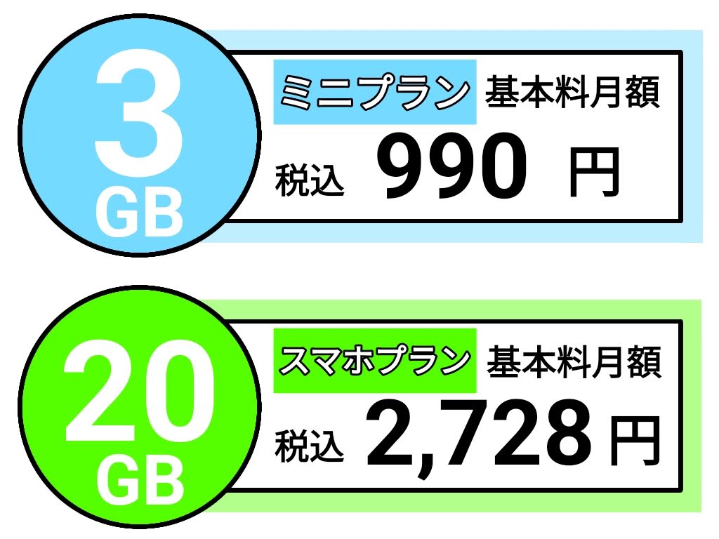 格安SIM／LINEMO：Androidタブレットにイチオシ！3GB・20GB、どちらのプランでも業界最安級