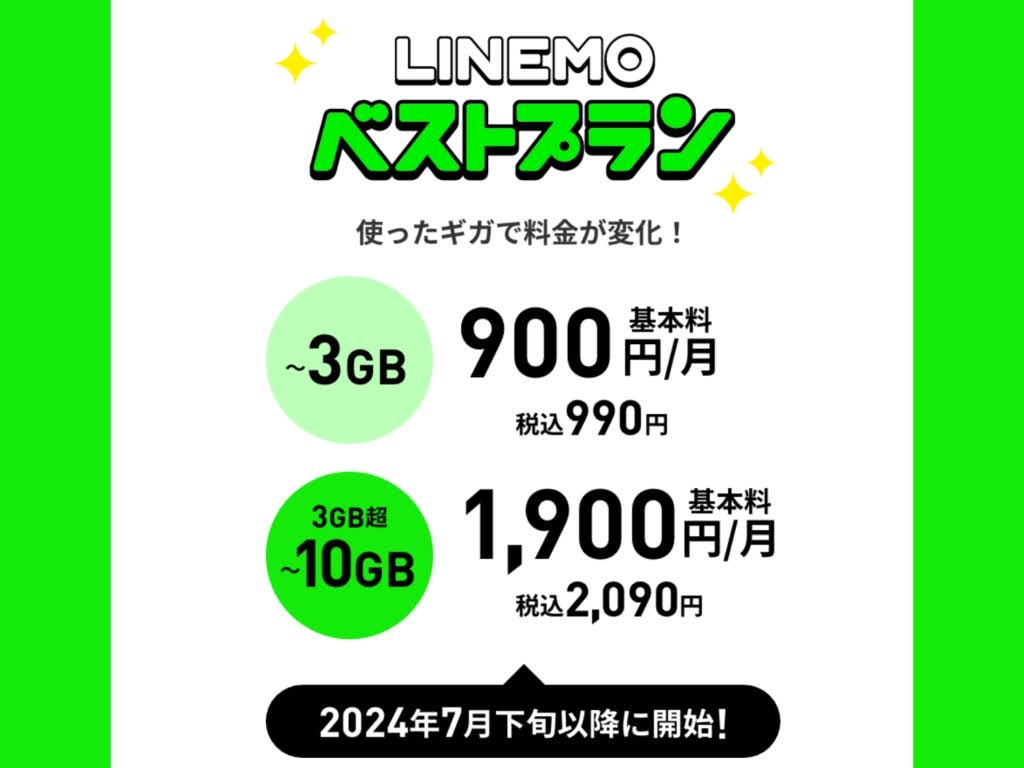 LINEMOの新料金プラン「ベストプラン」は誰でも利用しやすいプラン