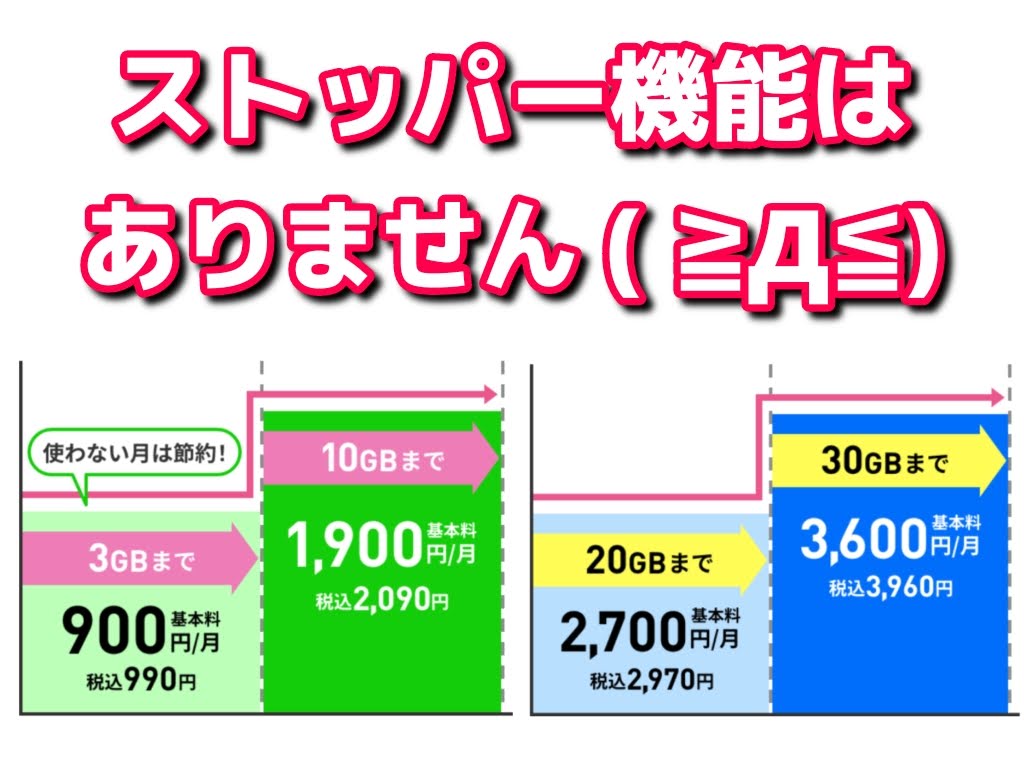 LINEMOの新料金プラン「ベストプラン」ストッパー機能はありません！