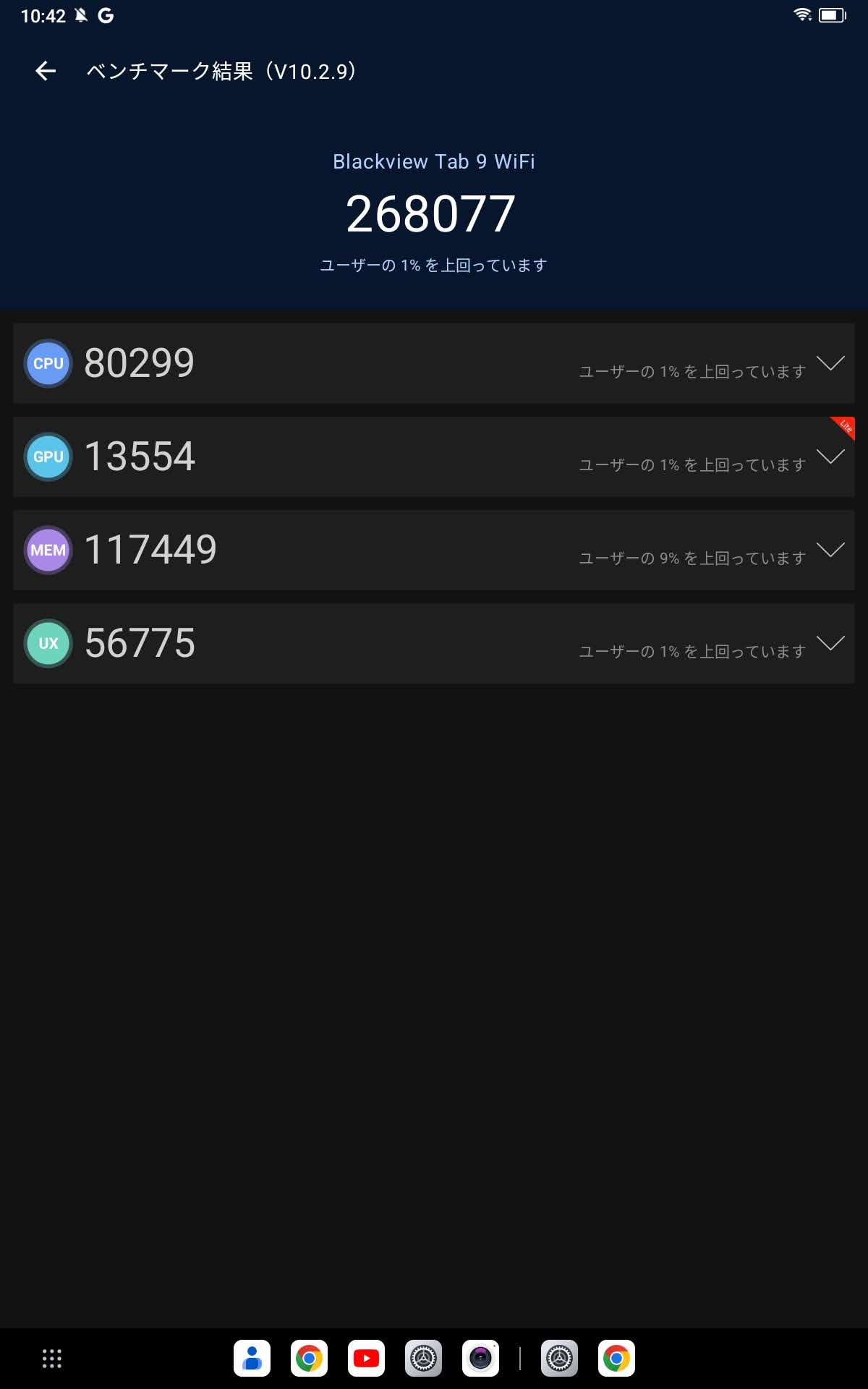 Blackview Tab 9 WiFi タブレット：3回目の測定結果は『268077』
