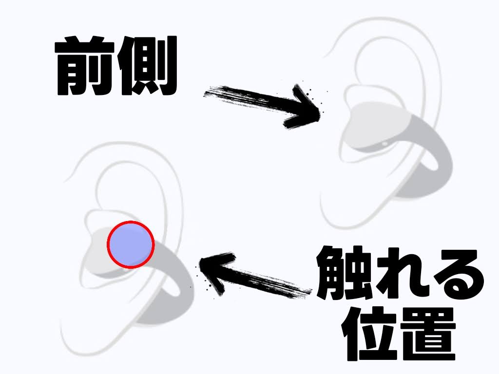 SOUNDPEATS CCイヤーカフイヤホンはタッチ操作に対応