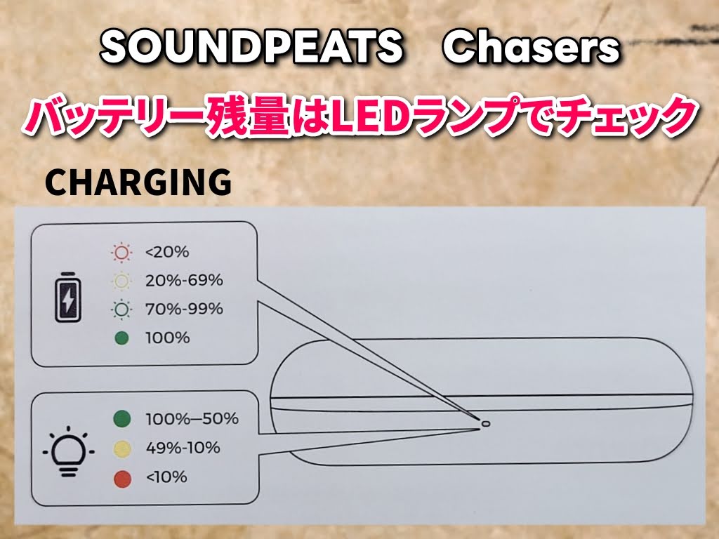 SOUNDPEATS Chasers オープンイヤーイヤホン：ランプの点灯内容は画像を参照