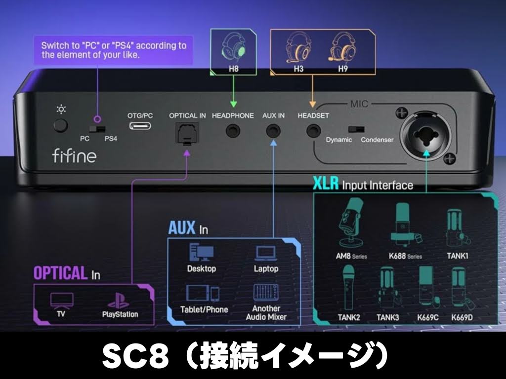 FIFINE AmpliGame SC8 オーディオミキサー：接続イメージ