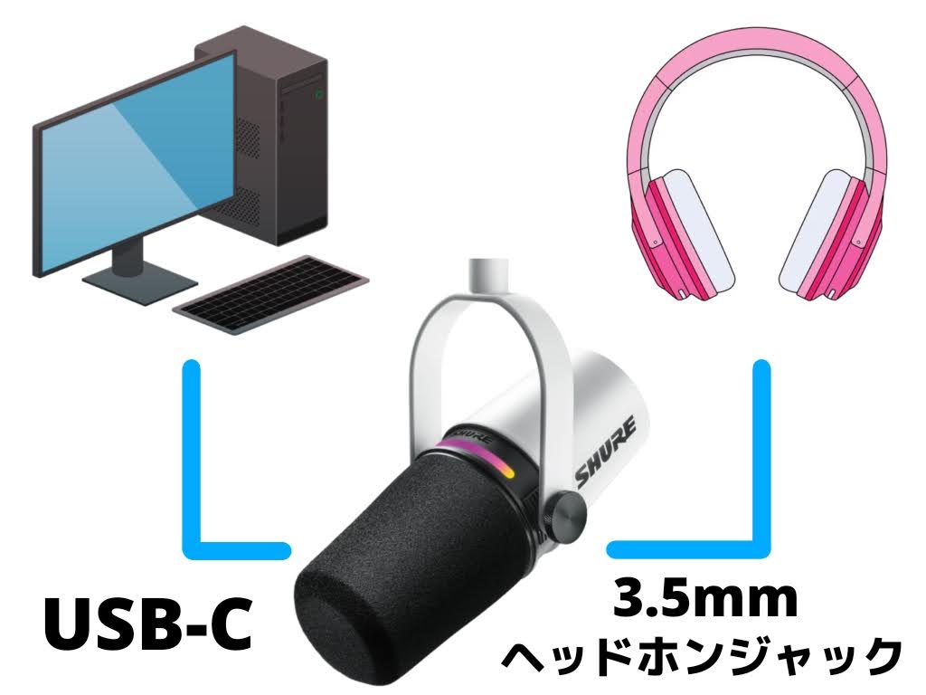 SHURE シュア「MV7+」USB接続では、モニタリングが可能