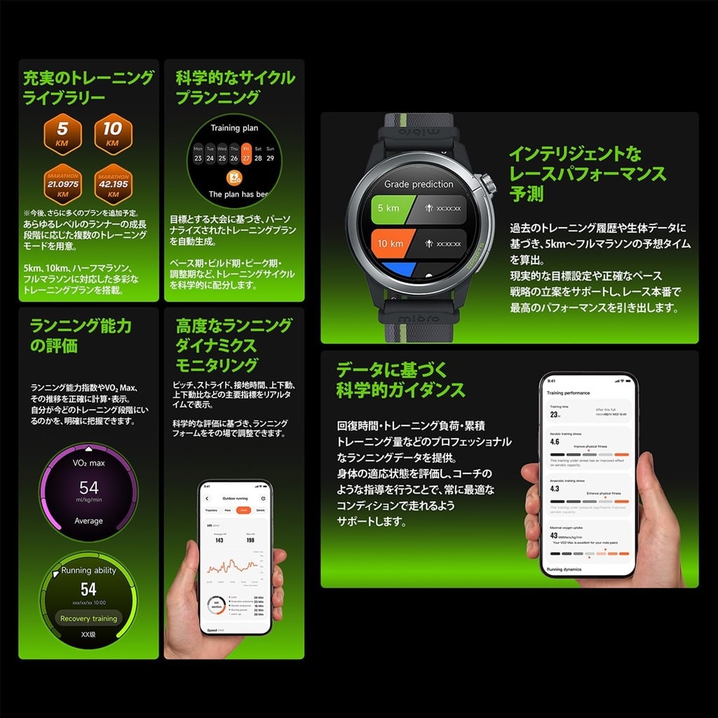 Mibro GS Active 2 スマートウォッチの使用感：6つのコアテクノロジーについては、画像を参考にしてください