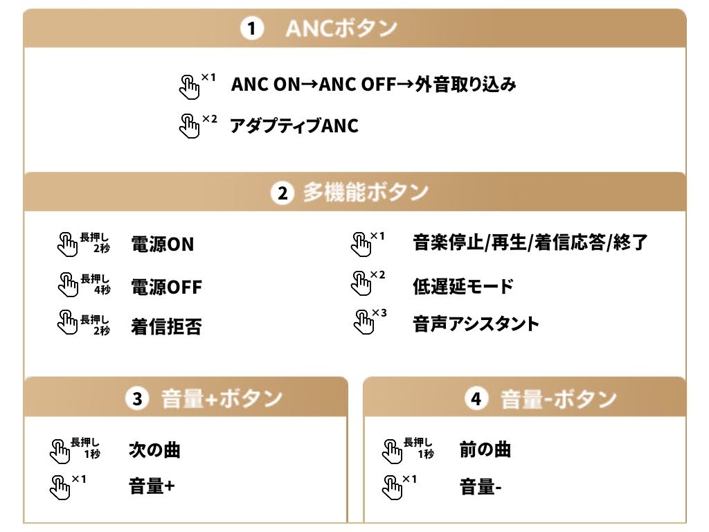 QCY H3S ワイヤレスヘッドホンをレビュー！ボタン操作は画像と表を参照