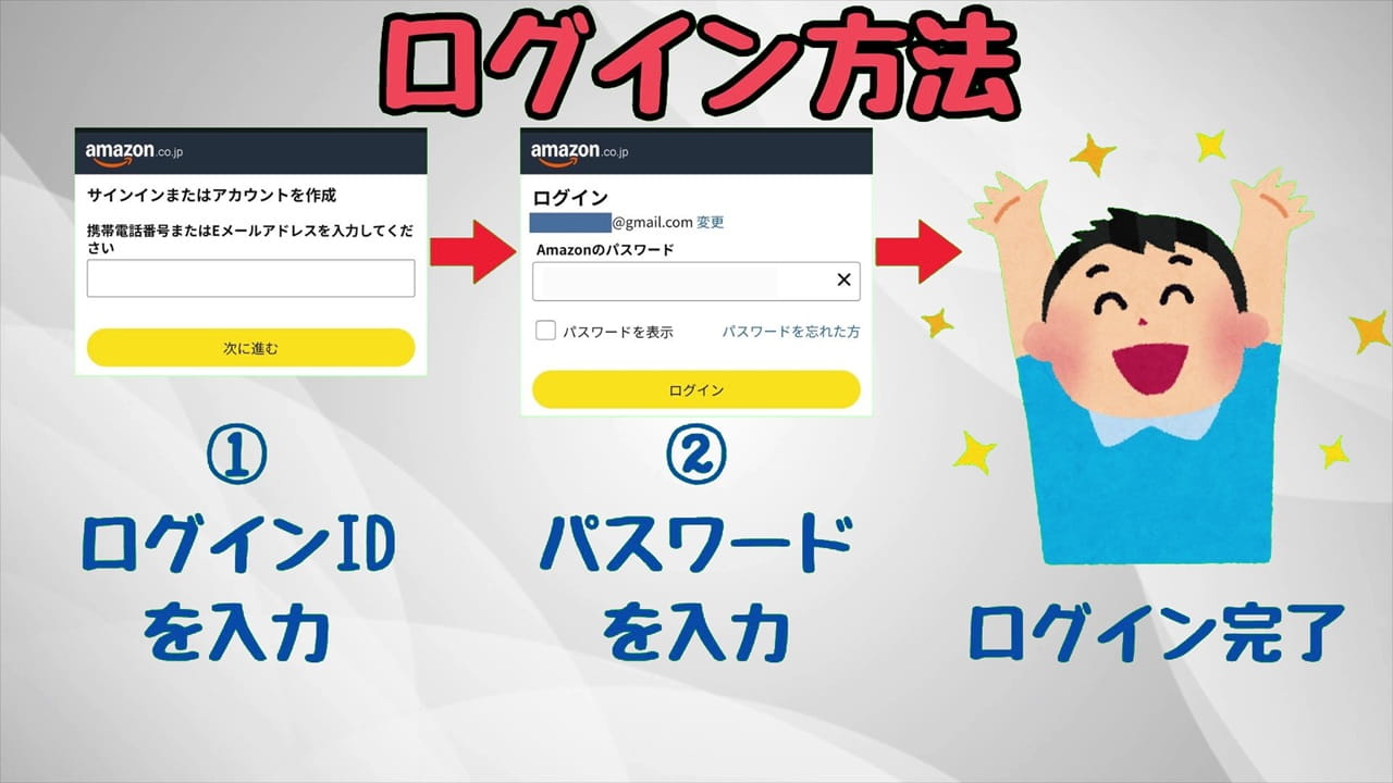 ワンタイムパスワードとは?