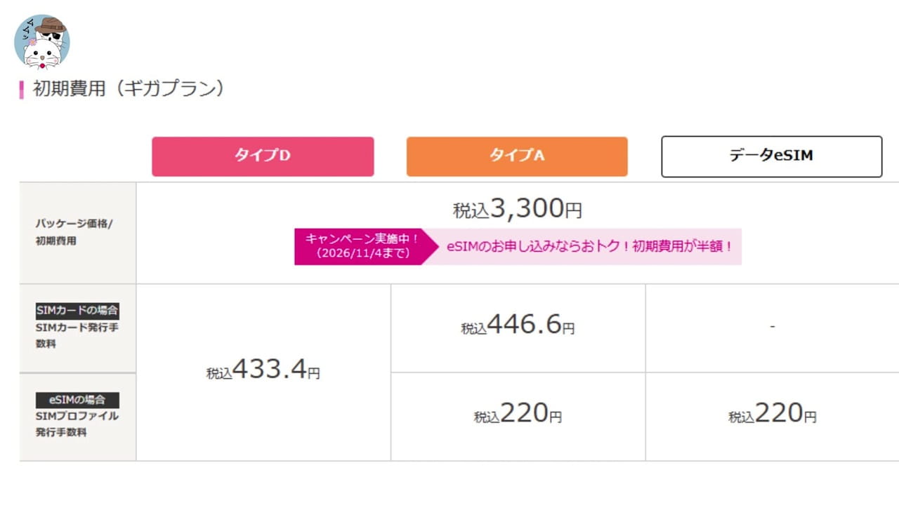 IIJmioの初期費用は3,300円、eSIMの初期費用は半額になる