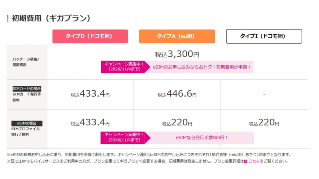 格安SIM「IIJmio」の注意点:SIM発行手数料についても確認