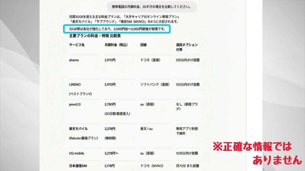 30ギガを利用する場合、2,000円から3,000円が妥当な金額、つまり「IIJmio」のキャンペーンはお得すぎる