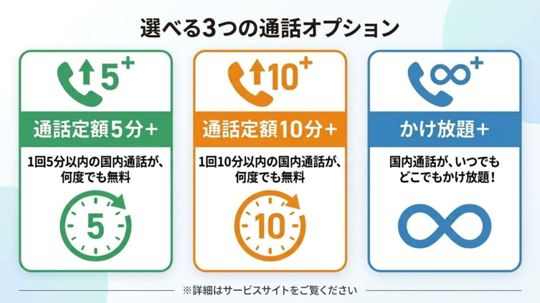 通話定額オプションもお得なキャンペーン実施中