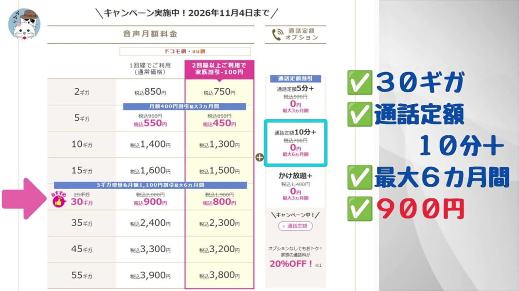 格安SIM「IIJmio」のキャンペーンは要チェック